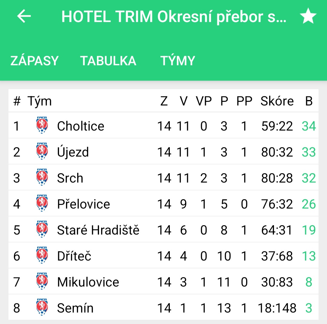 z tab